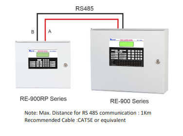 RE-900-Series